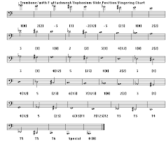 Scales Fingering Charts Miami Arts Studio Bands