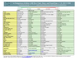 Atkins Diet For Beginner Atkins Diet Food Chart