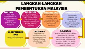 .persekutuan malaysia seperti jawatankuasa perundingan perpaduan malaysia, suruhanjaya cobbold dan jawatankuasa antara kerajaan (jak). Khas Untuk Murid2 Tahun 6 Minda Cikgu Norzila Saher Facebook
