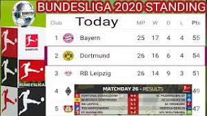 Bundesliga are displayed as a summary, including lastest results, table, frequent scores, form and links to more detailed statistics such as home and away. German Bundesliga Table Standings Cute766