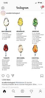 Pin By Jennyfer Mangaroo Pagano On Recipes In 2020