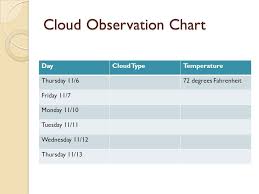 Earths Atmosphere Weather Earths Atmospheric Layers