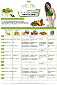 Pin On Lose Weight