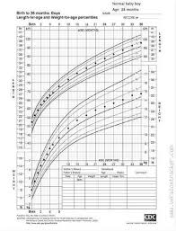 63 Rational Growth Predictor Charts