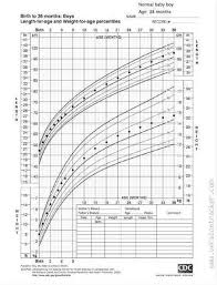 63 Rational Growth Predictor Charts