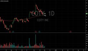 Coty Stock Price And Chart Nyse Coty Tradingview