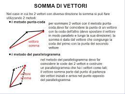 0%0% encontró este documento útil, marcar este documento como. Lezioni Sulle Operazioni Tra Vettori Matematica E Fisica