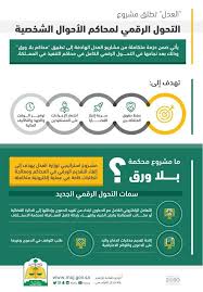 تقدم وزارة العدل السعودية للمواطنين والمقيمين في المملكة العربية السعودية العديد من الخدمات الإلكترونية سواء الخدمات المتعلقة بالمحاكم أو كتابات العدل، ومن بين الخدمات التي تقدمها. Ø·ÙÙ ÙÙØ¹Ø¨ Ø§ÙØ£Ø³Ø§Ø³ÙØ© Ø§ÙØ³Ø¯Ø§Ø¯ Ø§ÙØ§ÙÙØªØ±ÙÙÙ ÙØ²Ø§Ø±Ø© Ø§ÙØ¹Ø¯Ù Guillotinpoilvet Com