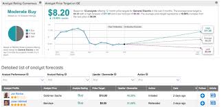 Discover the latest general electric share price with our interactive streaming chart. Goldman Sachs 2 Strong Value Stocks To Buy Now Nasdaq