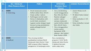Hasil identifikasi kendala dalam manajemen layanan untuk menyasar rumah tangga 1000. Peperiksaan Percubaan Upsr Ppc Ar3 Ppt Download