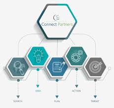 Connect Partners Infographic Layout Infographic Design Infographic Templates