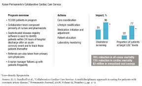 What Health Systems Can Learn From Kaiser Permanente An