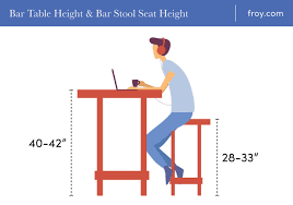 Image result for Sitting Height