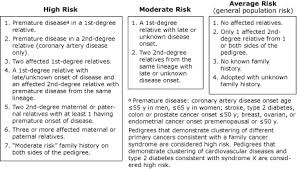 Preventing Chronic Disease January 2010 08_0221