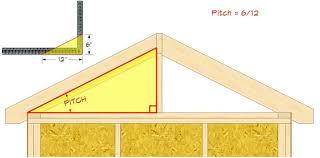 Roof Pitch Angle Engineering Feed