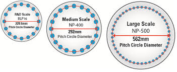 The Pressing Points Of Research To Manufacturing Epm Magazine