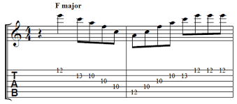 Gypsy Jazz Arpeggio Music Theory For Guitarists Gypsy