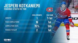 Iltalehden artikkelit, joissa esiintyy henkilö jesperi kotkaniemi. Jesperi Kotkaniemi Ready For Prime Time The Point Data Driven Hockey Storytelling That Gets Right To The Point