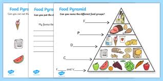 Potato, sweet potato) at every main meal. Food Pyramid For Kids Writing Activity Teacher Made