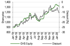 Learn more about the changes and how our new features help your investing success. Gresham House Strategic Strategic Public Equity Investing Edison