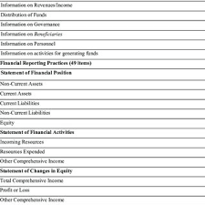 Publishing consultative documents, the first of which is. Summary Of Sub Categories Of Grpi Companies Act 1965 15 Items Annual Download Table