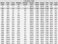 338 Lapua Ballistics Chart 1000 Yards 308 Ballistics