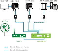 It will also define the differences between and these standards. Phone And Computer Connection Diagrams Voip Lumen Help