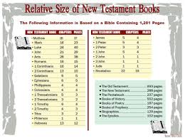 Relative Size Of New Testament Books Barnes Bible Charts New Testament