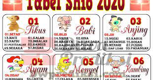 Tabel Shio Angka Togel 2020 Buku Gambar Dewi Bulan Gambar