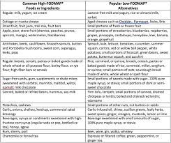 This post will list and explain which foods to eat and avoid during each phase of the low fodmap elimination diets are intimidating: High And Low Fodmap Foods Ibs Free At Last
