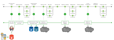 easily automate your ci cd pipeline with jenkins helm and