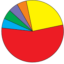 3d Flat Pie Chart Defined By Sld Style Download Scientific