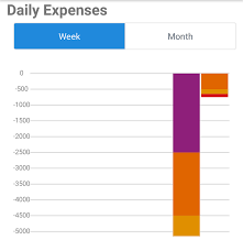 piggybudget easily manage your pocket money steemit