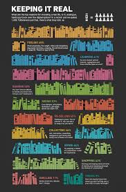 What Are Top Reasons For Choosing A Print Book Over An Ebook Infographic Book Infographic Books Print Book