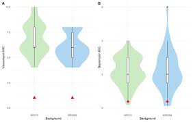 478 likes · 9 were here. Effect Of Genetic Background On The Evolution Of Vancomycin Intermediate Staphylococcus Aureus Visa Peerj