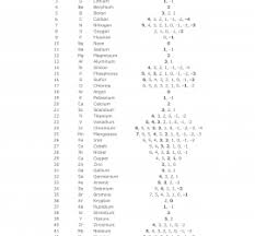 Science Notes Posts Page 117 Of 209 Science Notes And
