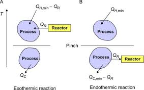 They must work in a well ventilated room or, if possible, in a fume cupboard. Exothermic Reaction An Overview Sciencedirect Topics