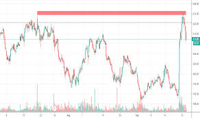 Page 2 Candlestick Analysis Trend Analysis Education