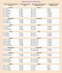 Weights And Measures Chart For Food Weight Converter Chart