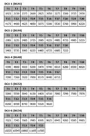 Laman Pak Guru Asan Jadual Tangga Gaji Sbpa Dg41 Dg44 Dg48 Dg52 Dg54