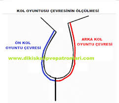 dikis kaliplari ve patronlari temel kol kalibi cikarma ve cizme yontemi dikis dikis teknikleri dikis odalari