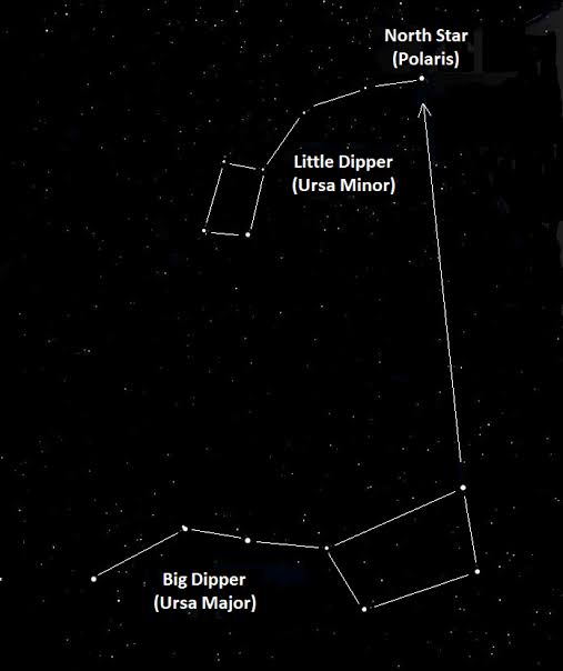 Finding the North Star | FarOut