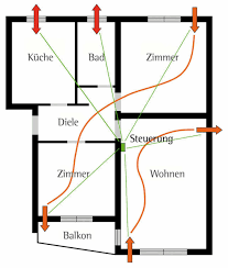 Dies kann eine kombination aus solaranlage, lüftungsanlage mit wärmerückgewinnung und holzpellets sein. Maximale Forderung Fur Effizienzhaus 40 Plus Ingenieur De