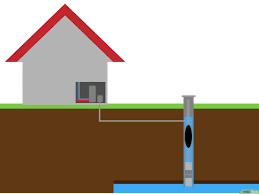 Un pozzo artesiano è sostanzialmente una struttura che raggiunge una determinata profondità del terreno, di norma non superiore ad alcuni metri, ed è in grado di far emergere l'acqua che è naturalmente contenuta all'interno delle falde acquifere. Come Scavare Un Pozzo 10 Passaggi Con Immagini