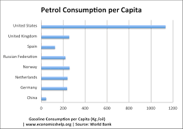 Updated for 29 july to 4 august 2021. Petrol Price Per Litre Around The World Economics Help