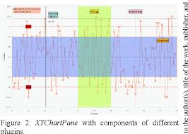 figure 2 from javafx charts implementation of missing