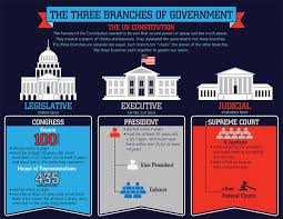 Carson Dellosa Three Branches Of Government Chart