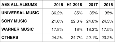 Rumor Mill Marketshare In The Hits Daily Double