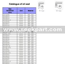 Unique Lip Seal Sizes 2019