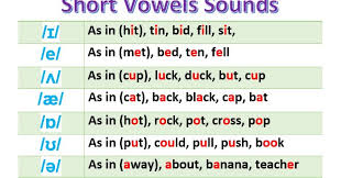 شرح كامل لصوتيات اللغة الإنجليزية English Phonetics